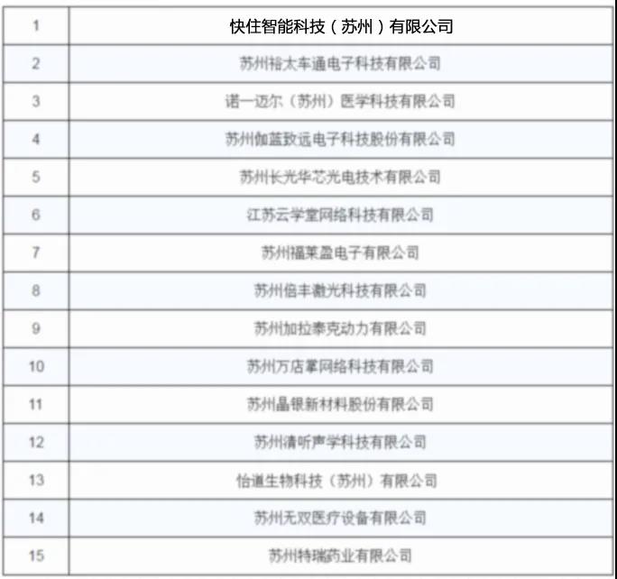 2020快住集团获奖集锦：攻克底层难关，共展物联生态！